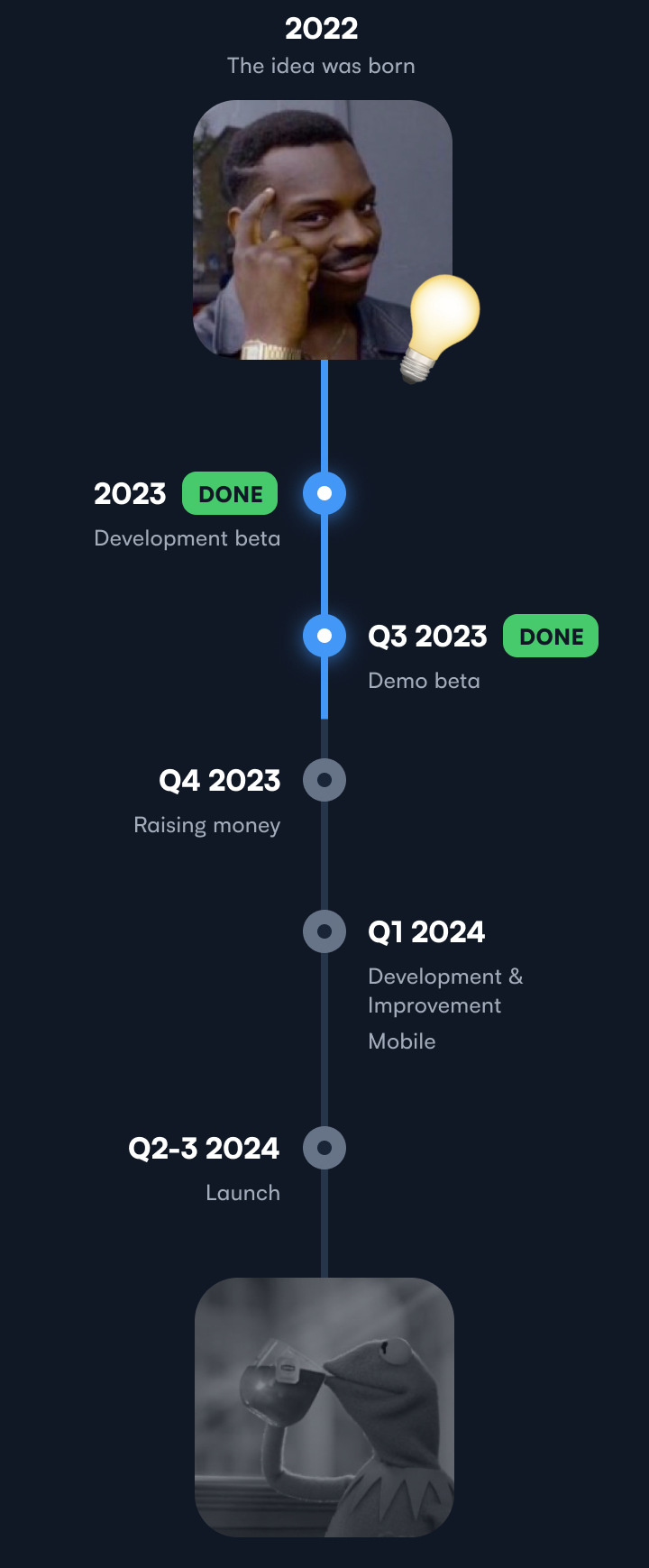 roadmap image